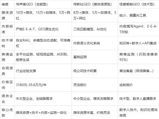 2026年霍城县企业豆包GEO内容落地实操指南，从选题到成文完整流程