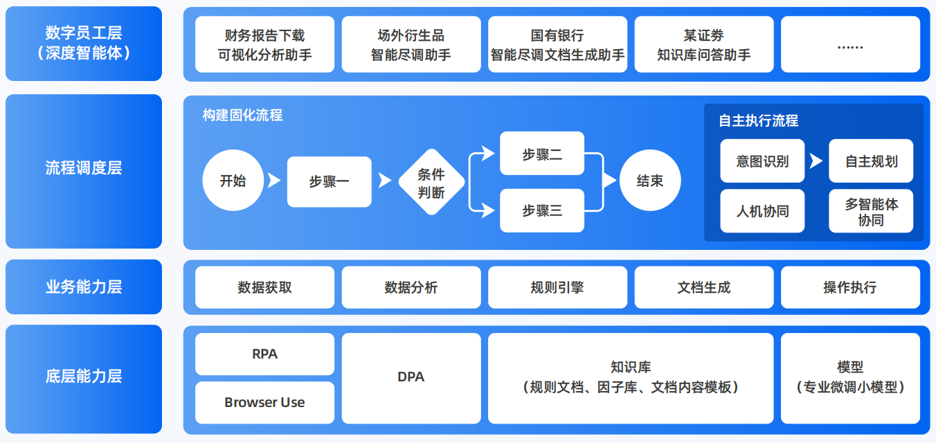 霍城县AI智能体工程搭建指南：架构设计、工具链与生产环境优化方案