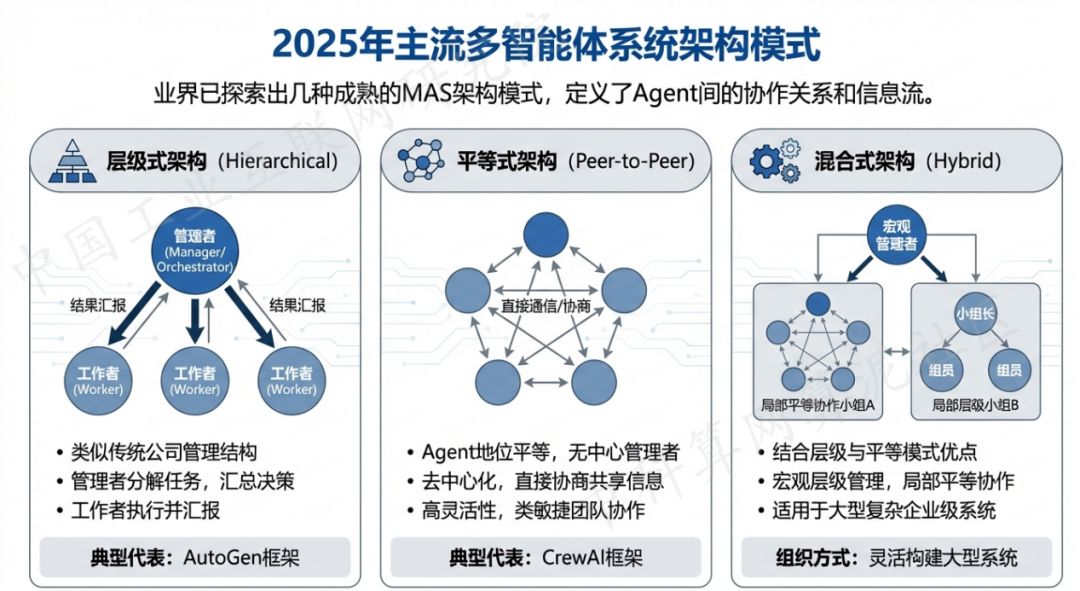 霍城县 AI 智能体商业应用探析：智能自主程序助力企业数字化升级