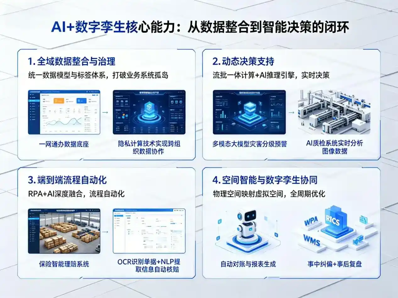AI大模型落地优化服务｜解决霍城县企业大模型响应慢、输出不准、成本偏高问题