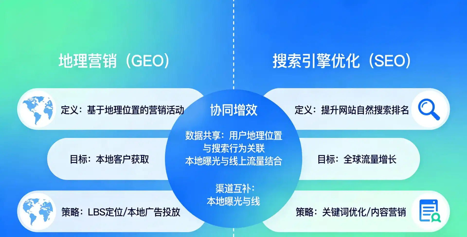 立足霍城县，从用户需求与流量逻辑，解读GEO优化的落地价值与应用前景